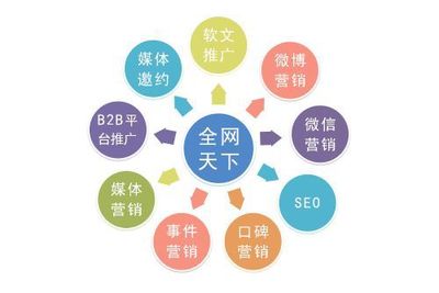 探索核心产品推广渠道与策略，有效提升新产品市场知名度