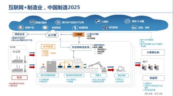 引领未来智造 浪潮如何助力智能制造“十三五”规划落地与网络推广